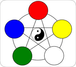 5 elements